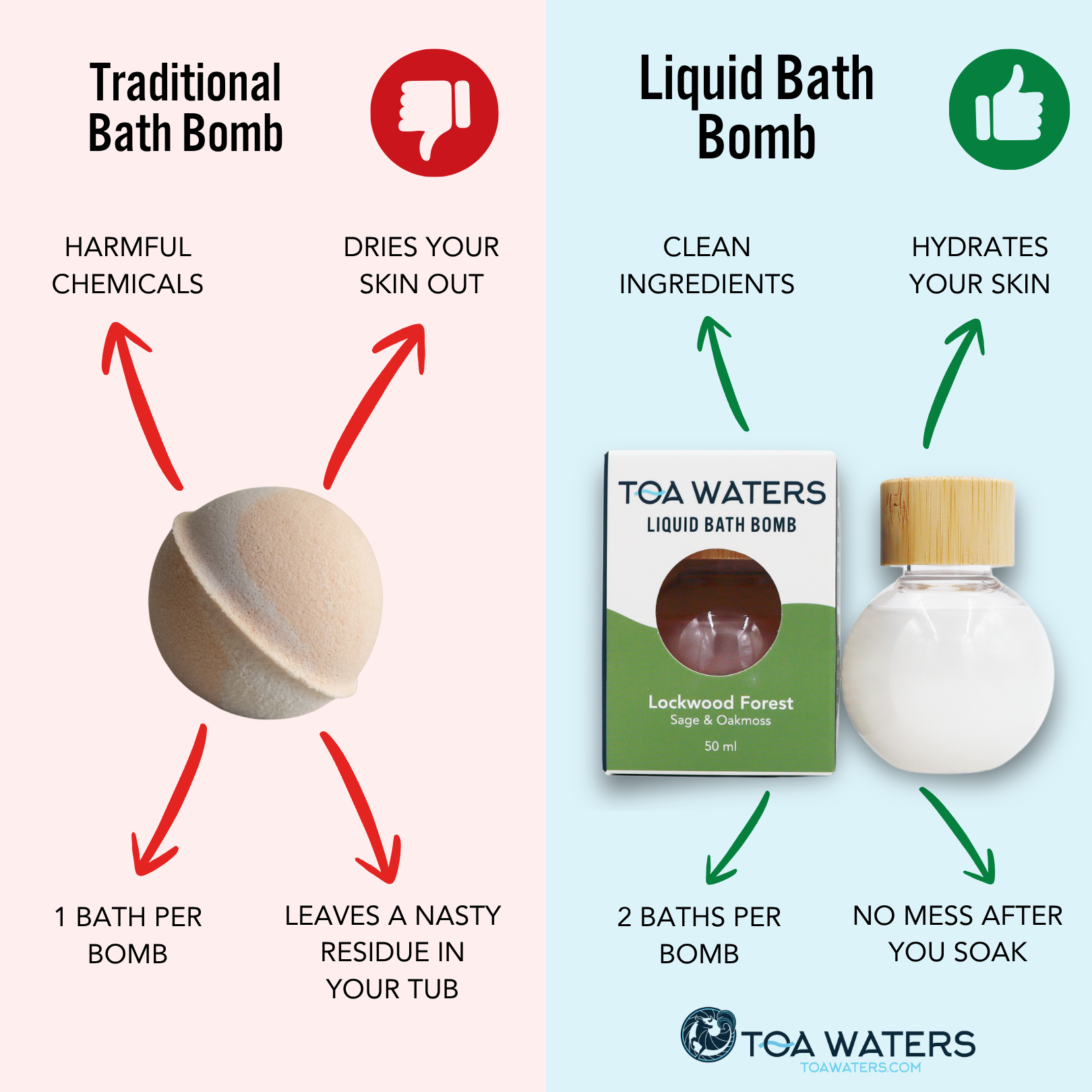Liquid Bath Bomb Gift Set | 5 Handcrafted Organic Scents | TOA Waters
